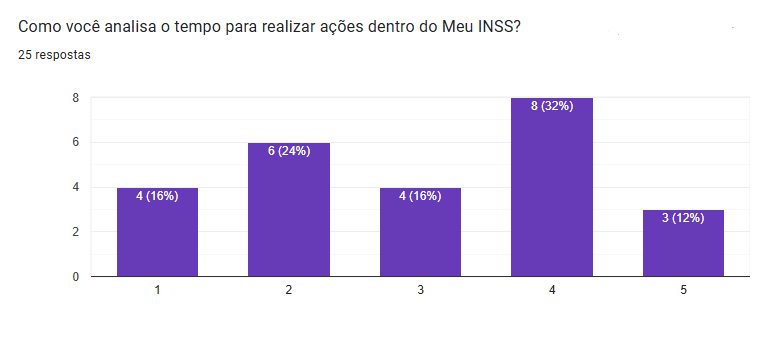 Questionário Pergunta 11